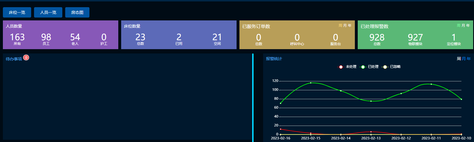 物联网融合一体化管理平台