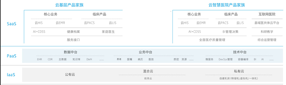 新导物联的智慧医疗之医院智慧信息处理系统