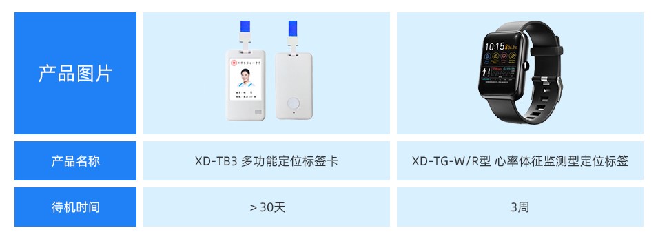 新导物联针对特殊病患的医疗追踪记录系统介绍