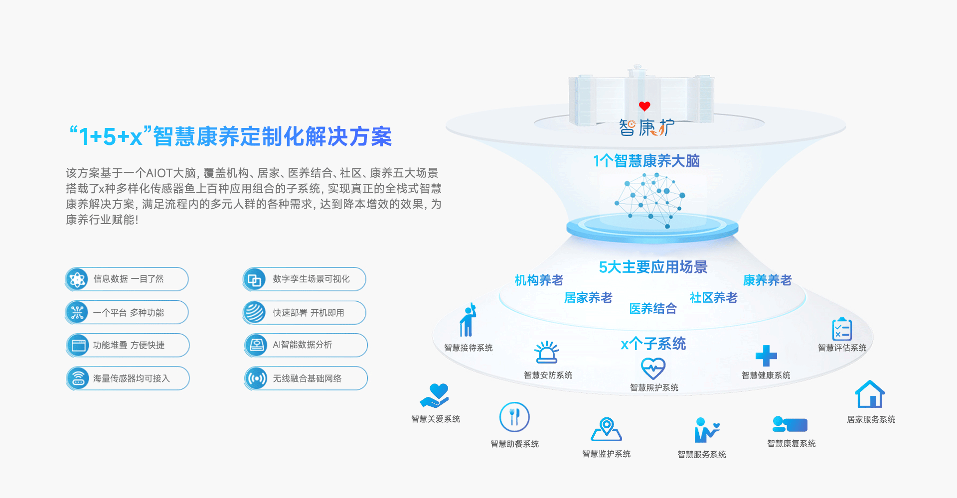 智慧养老解决方案