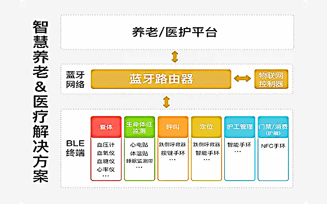 蓝牙室内定位：精准导航新纪元，开启室内空间智能化大门 | 蓝牙室内定位 | 新导智能